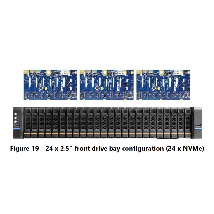 Сервер Chenbro RM238 2x Xeon Scalable Gen4/Gen5 2SG5-2UN24HR-CH — изображение 4
