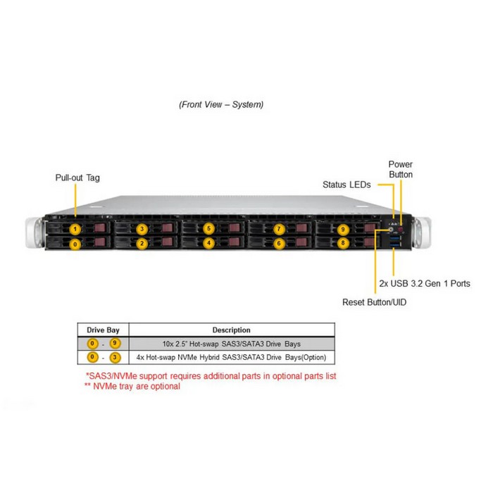 Сервер Supermicro SYS-110P-WTR — изображение 4