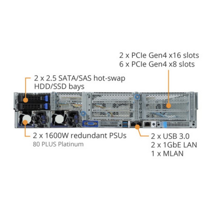 Сервер Gigabyte R282-Z91 — изображение 3