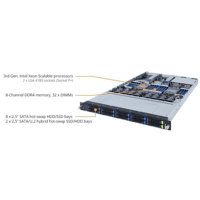 Сервер Gigabyte R182-N20 — изображение 2