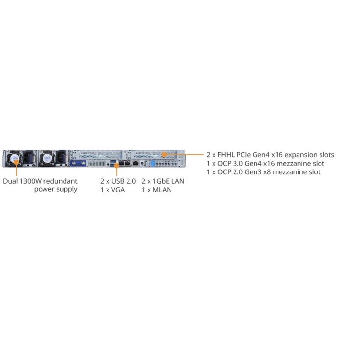 Сервер Gigabyte R182-N20 — изображение 3