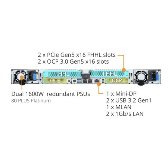Сервер Gigabyte R183-S91-AAD1 — изображение 3