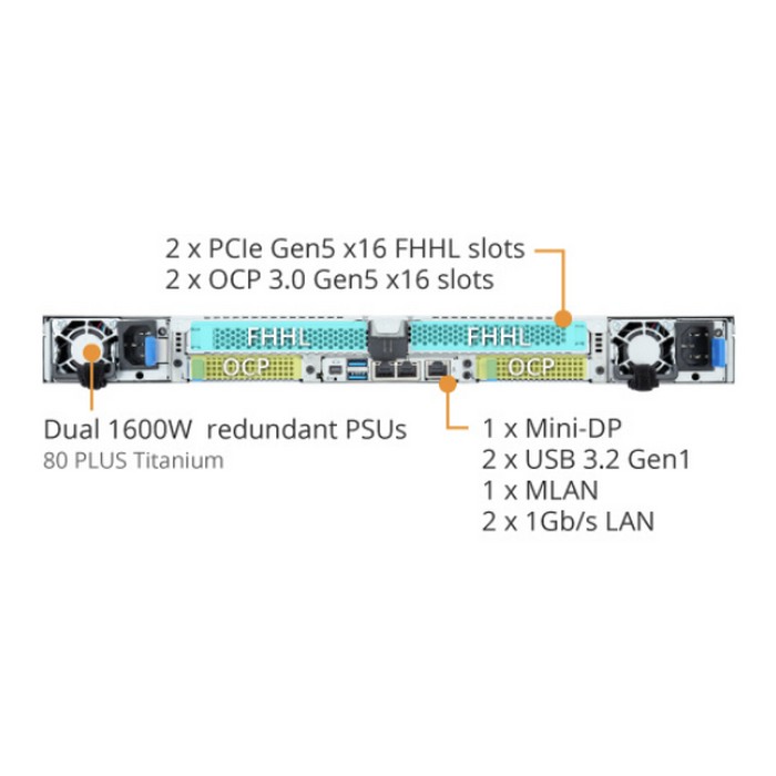 Сервер Gigabyte R183-S91-AAV1 — изображение 3