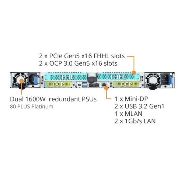 Сервер Gigabyte R183-S92-AAD1 — изображение 3