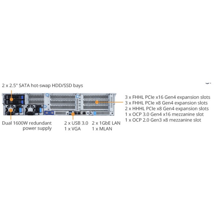 Сервер Gigabyte R282-2O0 — изображение 3