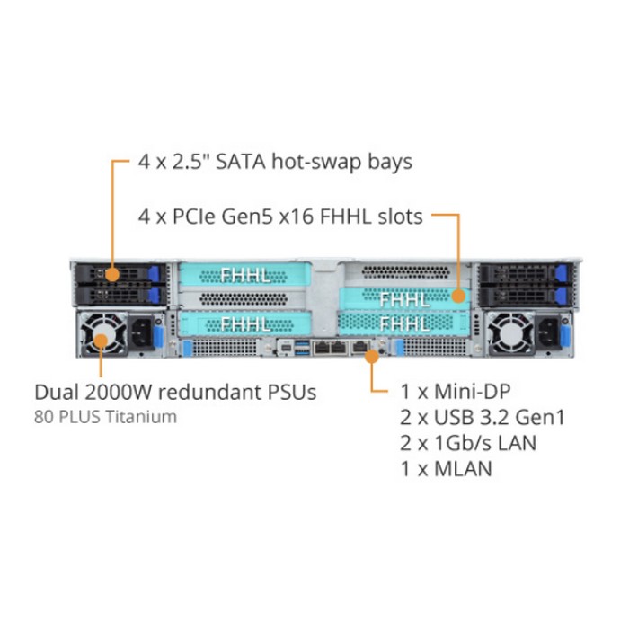Сервер Gigabyte R283-S92-AAJ1 — изображение 3