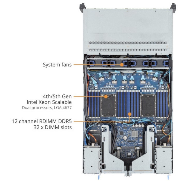Сервер Gigabyte R283-S92-AAJ1 — изображение 4