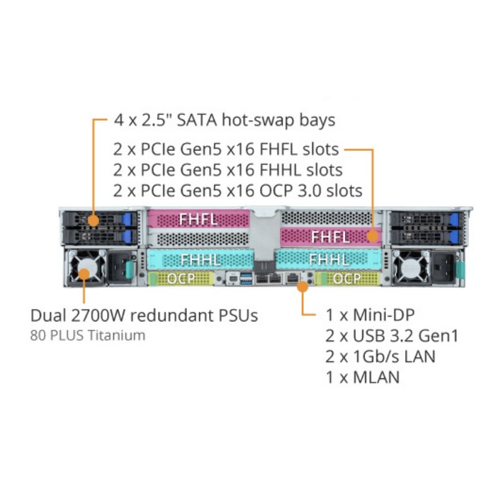 Сервер Gigabyte R283-Z93-AAL1 — изображение 3