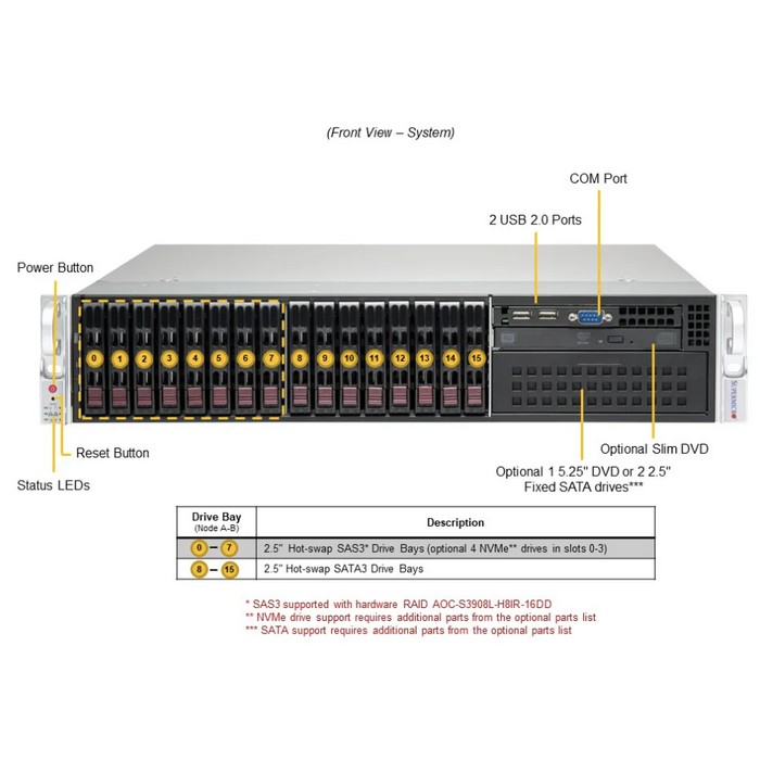 Сервер Supermicro SYS-221P-C9RT — изображение 4