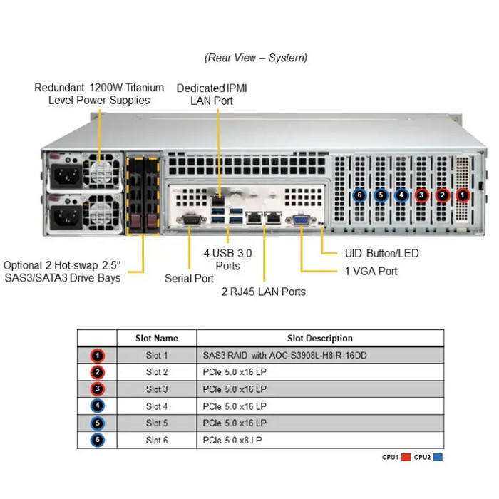 Сервер Supermicro SYS-221P-C9RT — изображение 5