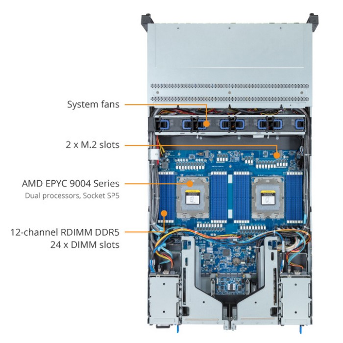 Сервер Gigabyte R283-Z96-AAE1 — изображение 2
