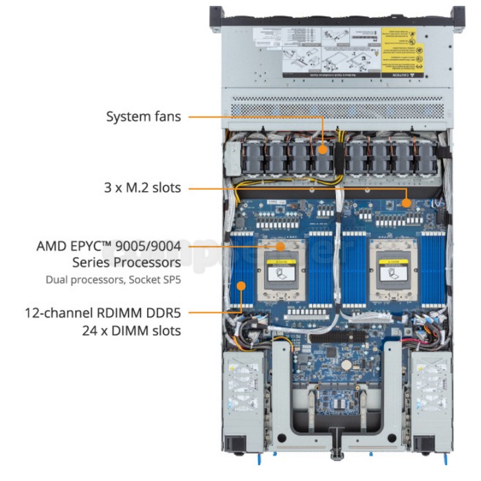 Сервер Gigabyte R183-Z94-ACD1 — изображение 2