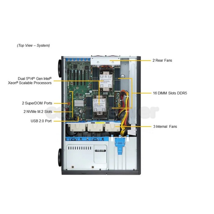 Сервер Supermicro SYS-741P-TRT — изображение 3