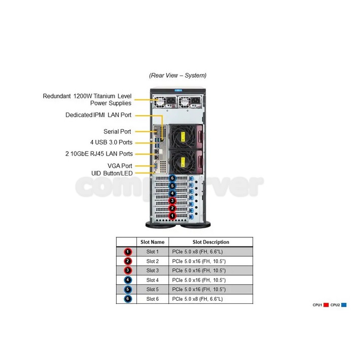 Сервер Supermicro SYS-741P-TRT — изображение 5