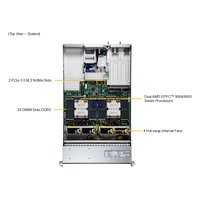 Сервер Compserver Supermicro AS-2125HS-TNR (bundle3) — фото 5