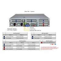 Сервер Compserver Supermicro AS-2126HS-TN — фото 4