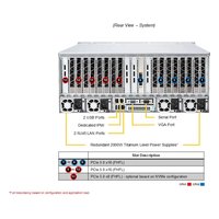 Сервер Compserver Supermicro AS-4125GS-TNRT — фото 5