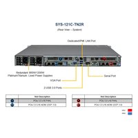 Сервер Compserver Supermicro SYS-121C-TN2R — фото 5