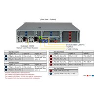 Сервер Compserver Supermicro SYS-221H-TN24R (bundle12) — фото 4