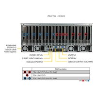 Сервер Compserver Supermicro SYS-421GE-TNRT — фото 5