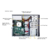 Сервер Compserver Supermicro SYS-531A-IL — фото 5