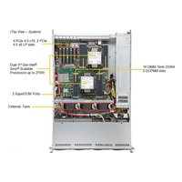Сервер Compserver Supermicro SYS-620P-TR — фото 5