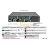Сервер Compserver Supermicro SYS-621H-TN12R (VFG-SYS-621H-TN12R-87) — фото 4