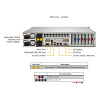 Сервер Compserver Supermicro SYS-622B-TRT — фото 5