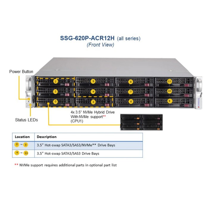 Сервер Supermicro SSG-620P-ACR12H — изображение 3