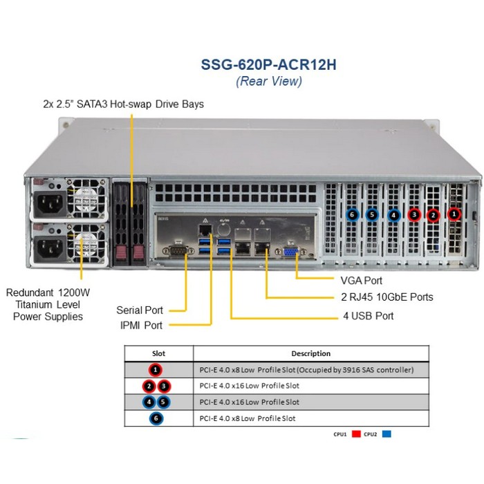 Сервер Supermicro SSG-620P-ACR12H — изображение 5