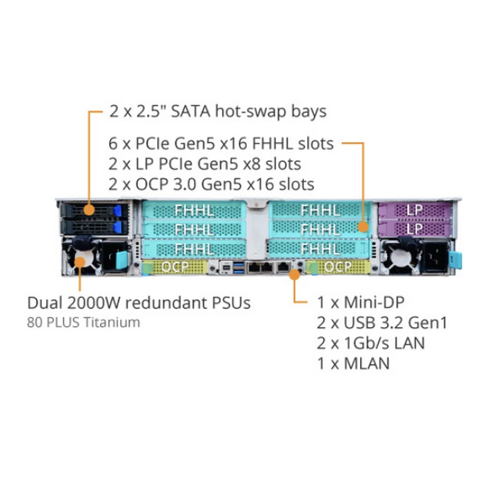 Сервер Gigabyte R283-S90-AAJ1 — изображение 3