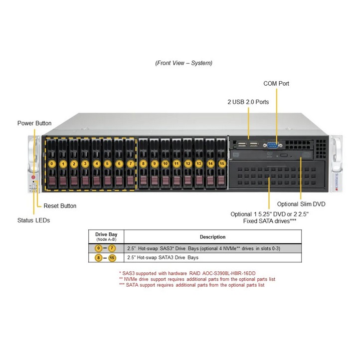 Сервер Supermicro SYS-221P-C9R — изображение 4