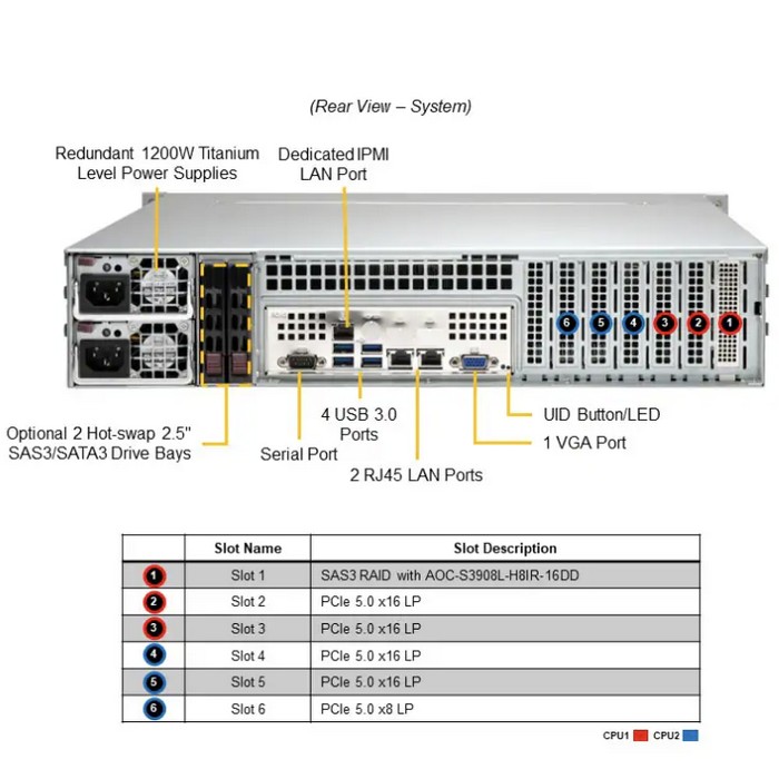 Сервер Supermicro SYS-221P-C9R — изображение 5