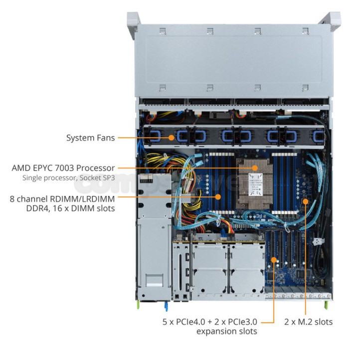 Сервер Gigabyte S452-Z30 — изображение 2